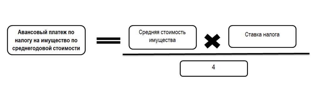 Налог на имущество, формула 1