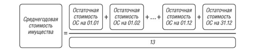 Налог на имущество, формула 2