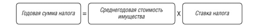 Налог на имущество, формула 3